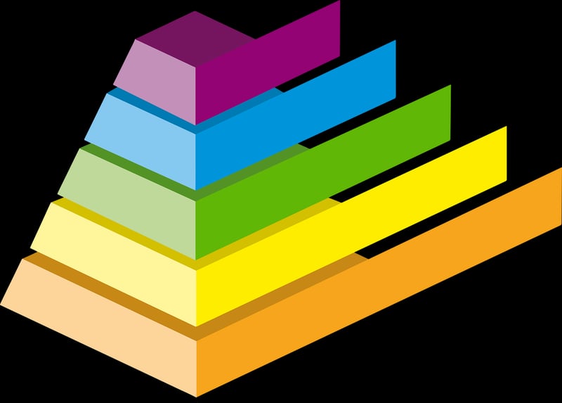 Resume Building